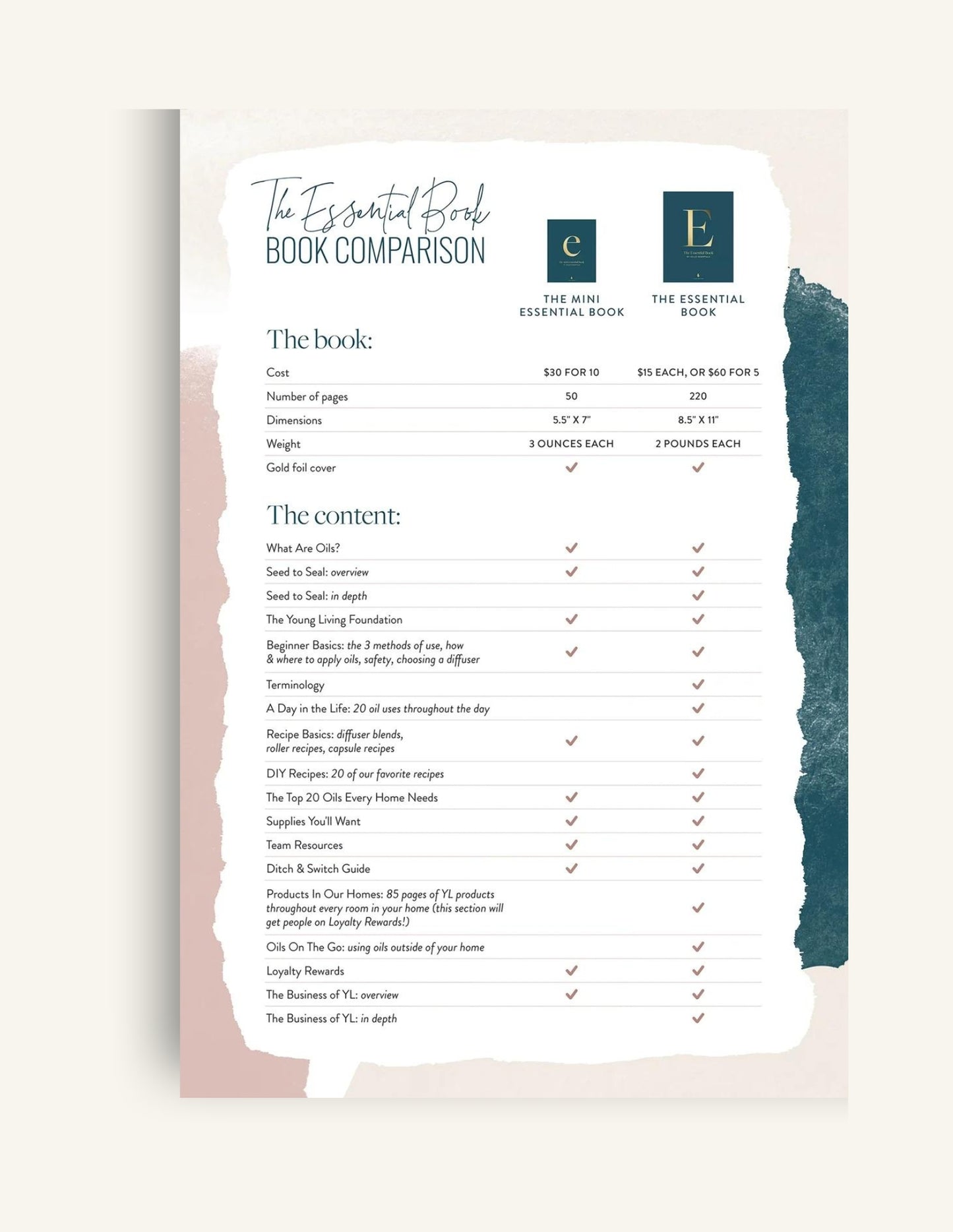 The Essential Book, by Hello Essentials